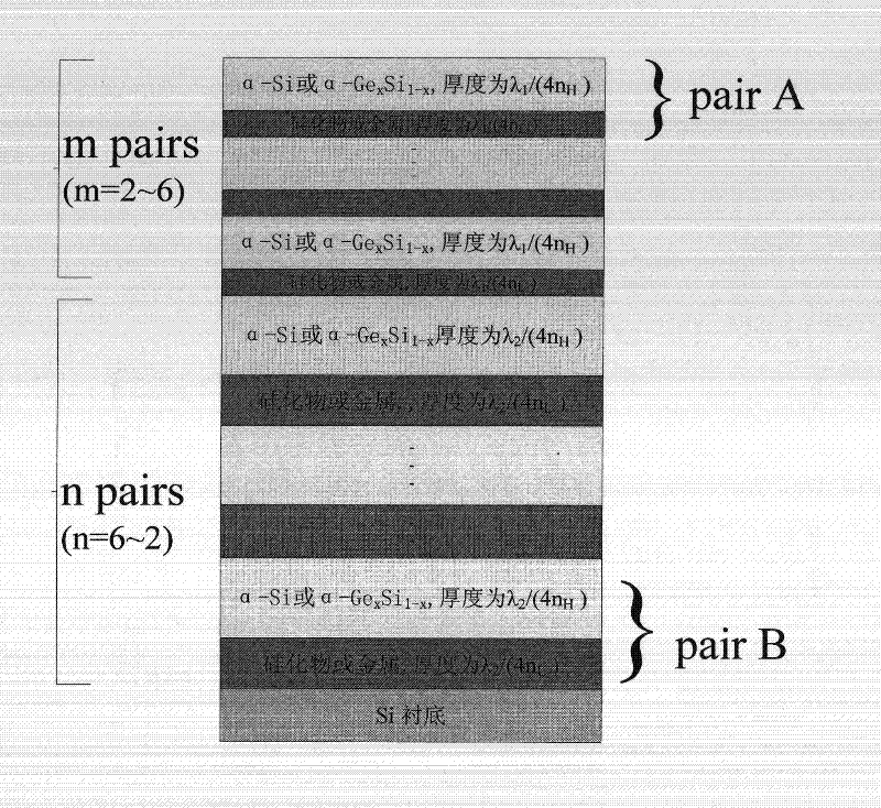Wide spectrum high reflectivity irregularly shaped distributed Brag reflector (IDBR) and manufacturing method thereof