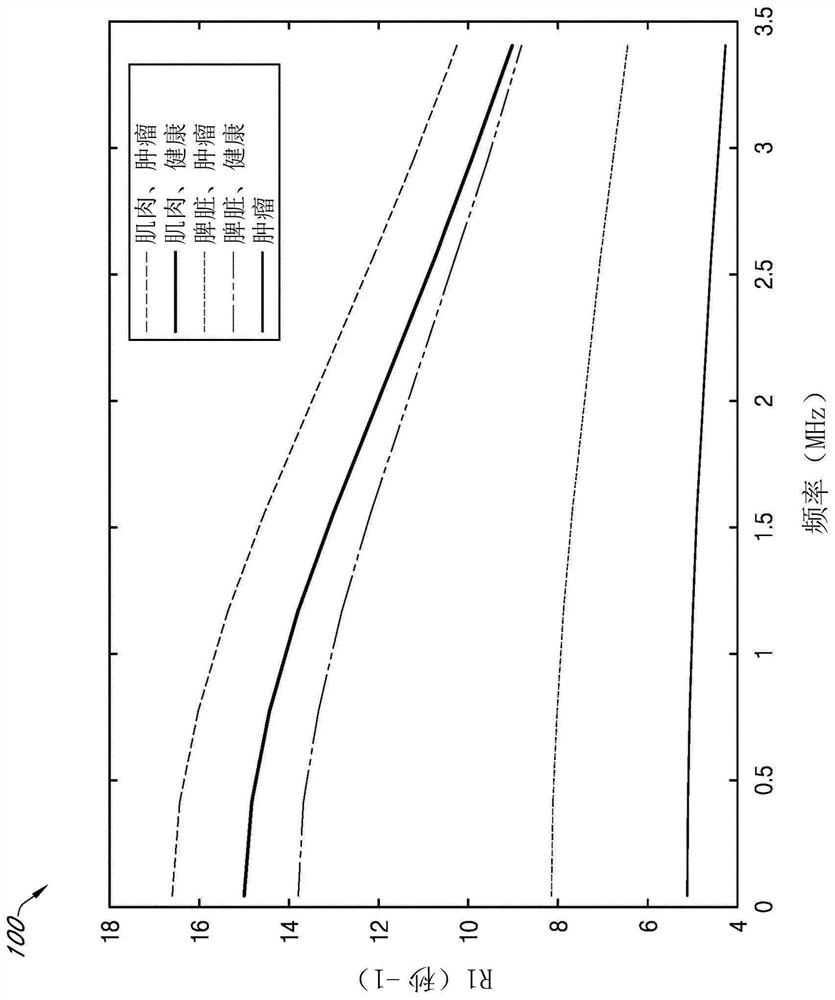 Systems and methods for ultralow field relaxation dispersion