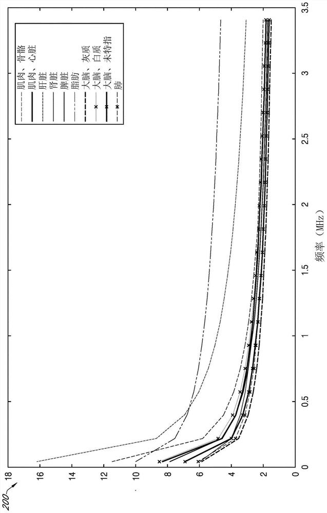 Systems and methods for ultralow field relaxation dispersion