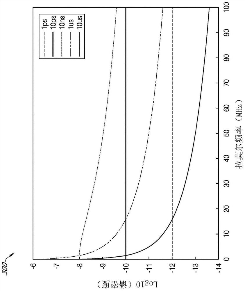 Systems and methods for ultralow field relaxation dispersion