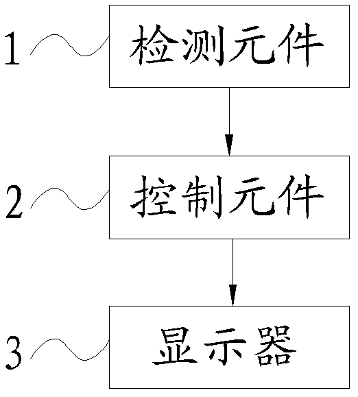 Drilling jumbo and drill rod deformation detection device thereof