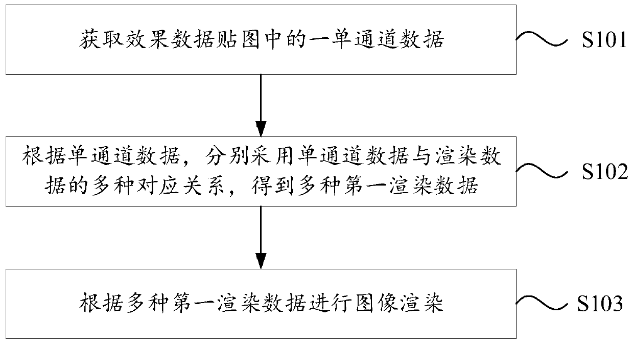 Image rendering method, device and equipment and storage medium