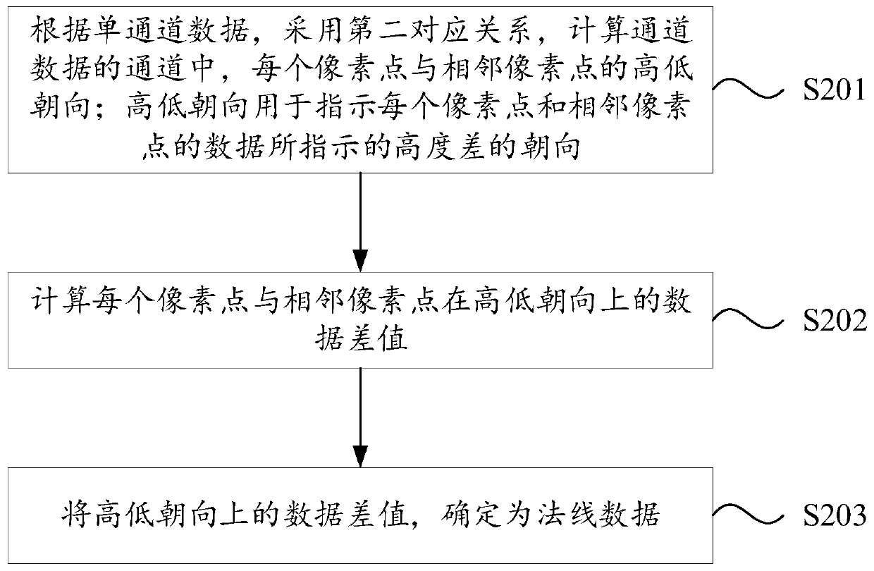 Image rendering method, device and equipment and storage medium