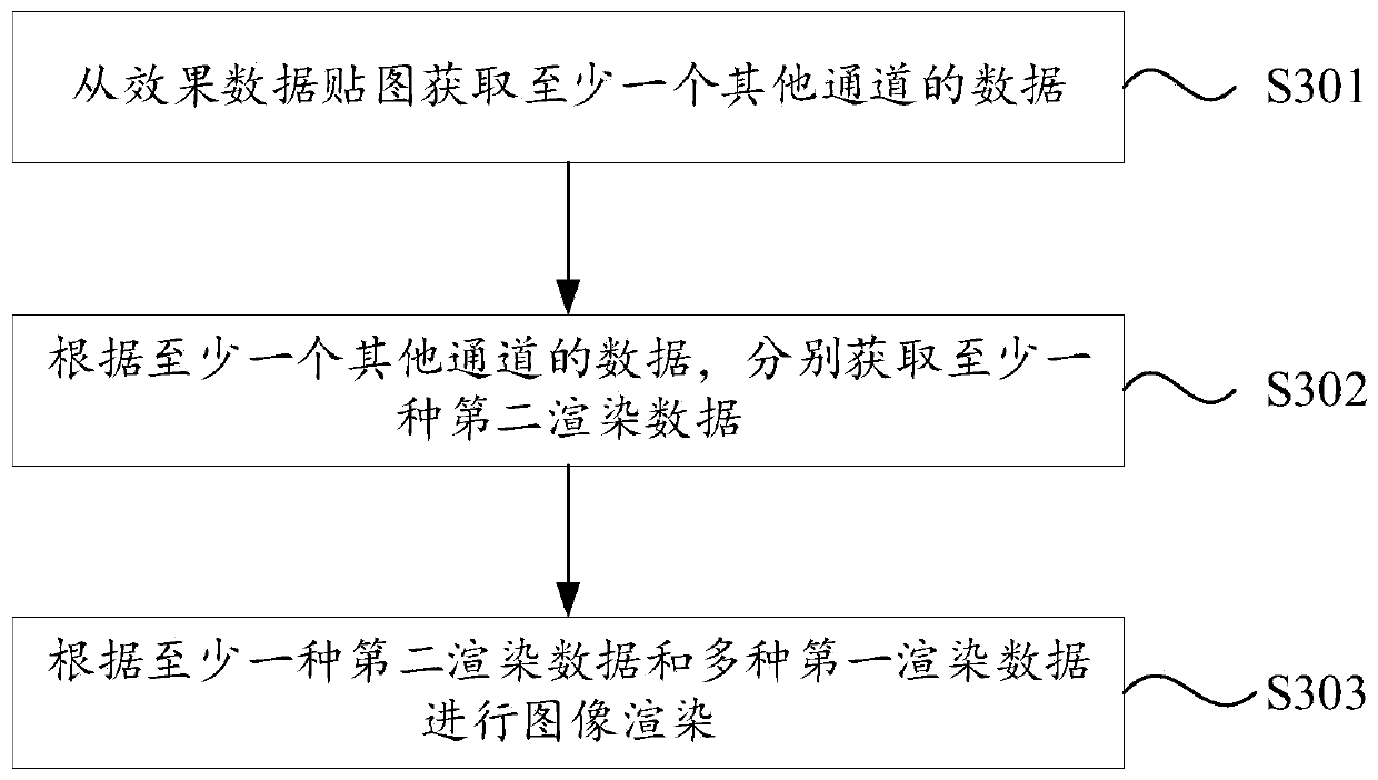 Image rendering method, device and equipment and storage medium