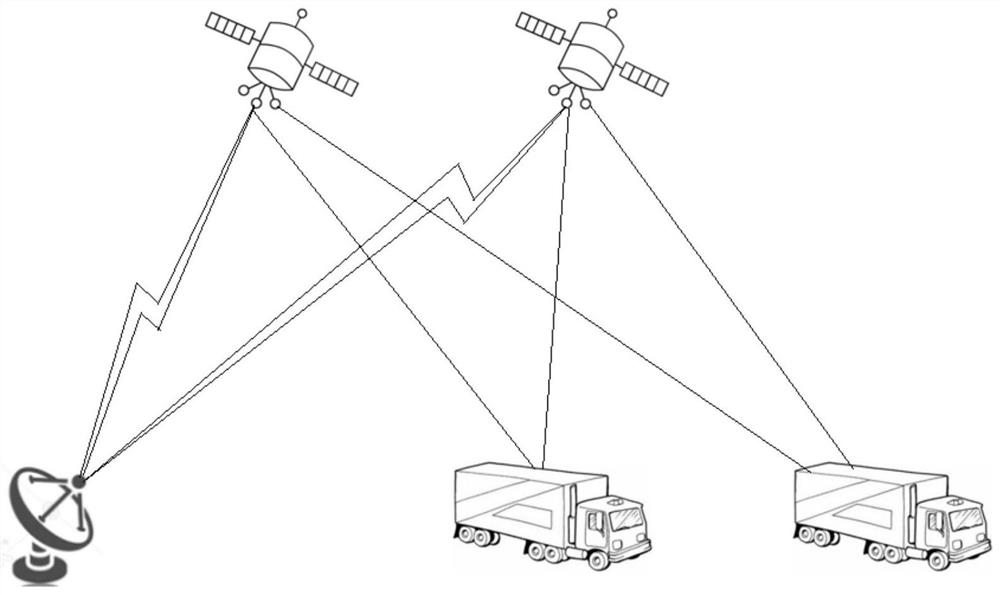 Compressed sensing vector tracking and positioning method of engineering transport vehicle under Beidou/GPS positioning