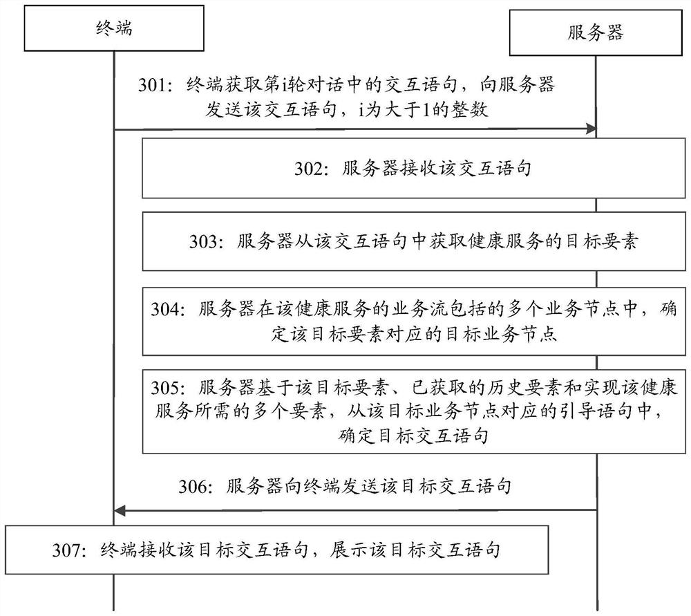 Information interaction method and device, equipment and storage medium