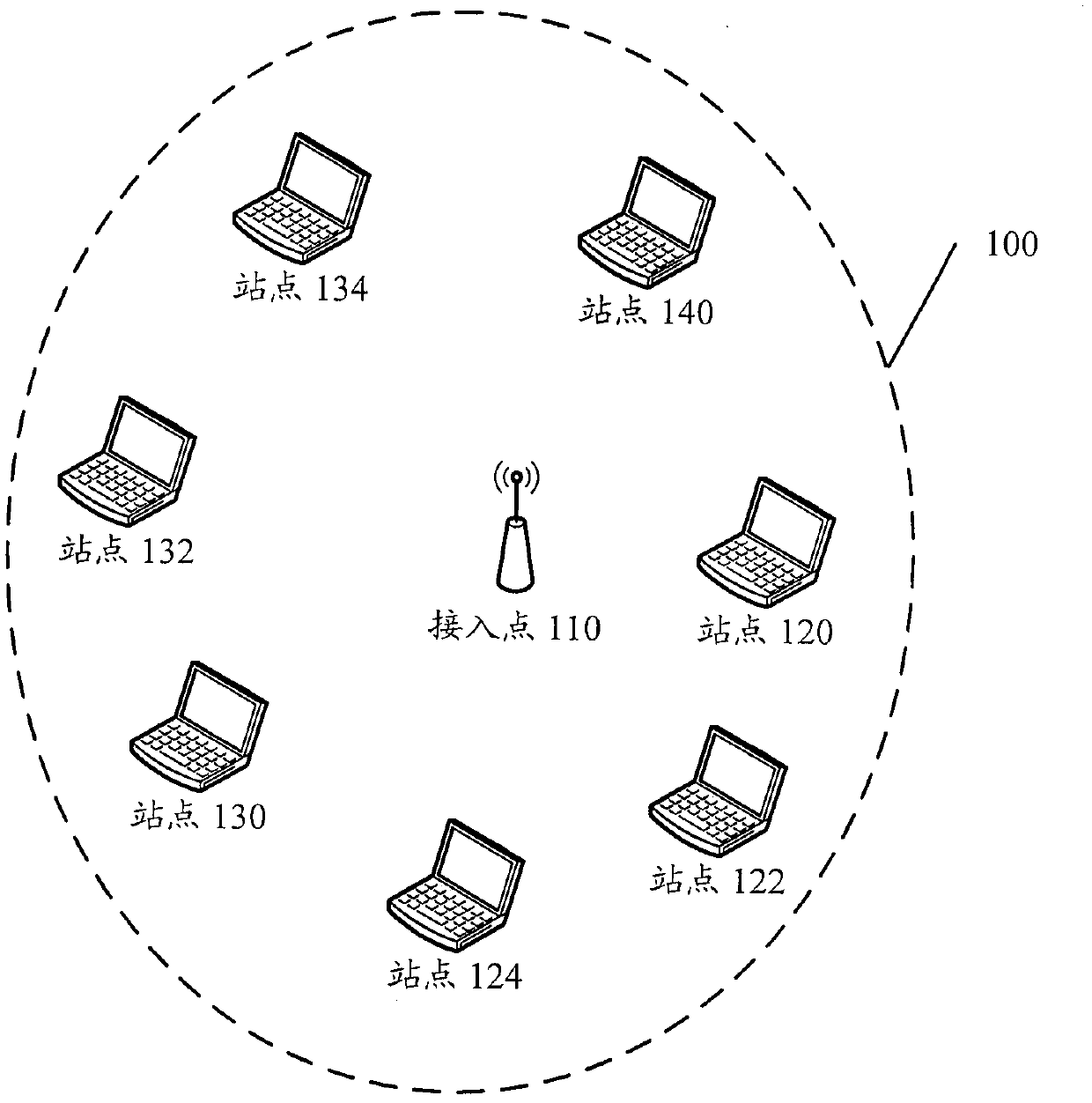 Method for radio resource scheduling in wireless local area network