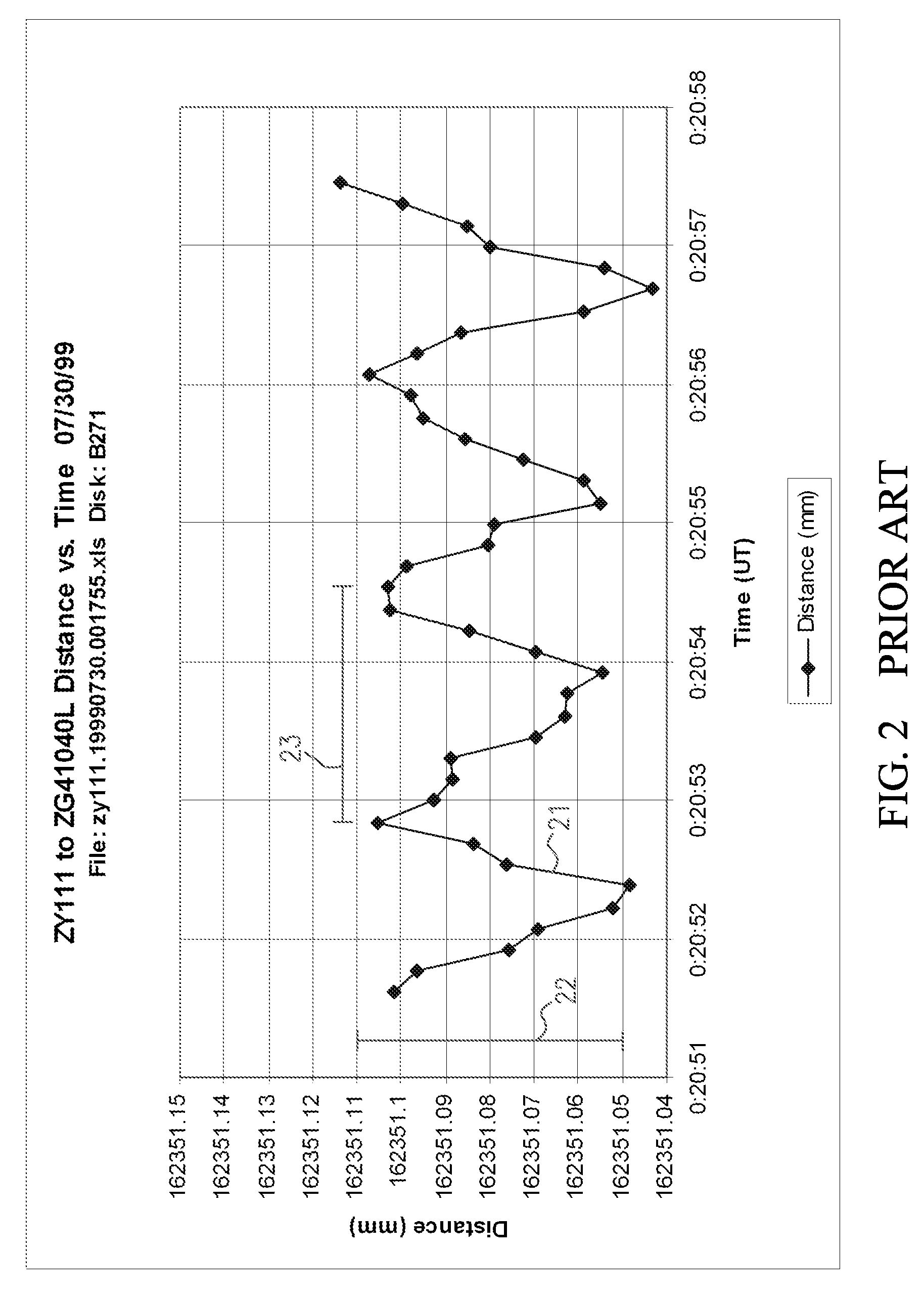 Method for measuring the structural health of a civil structure