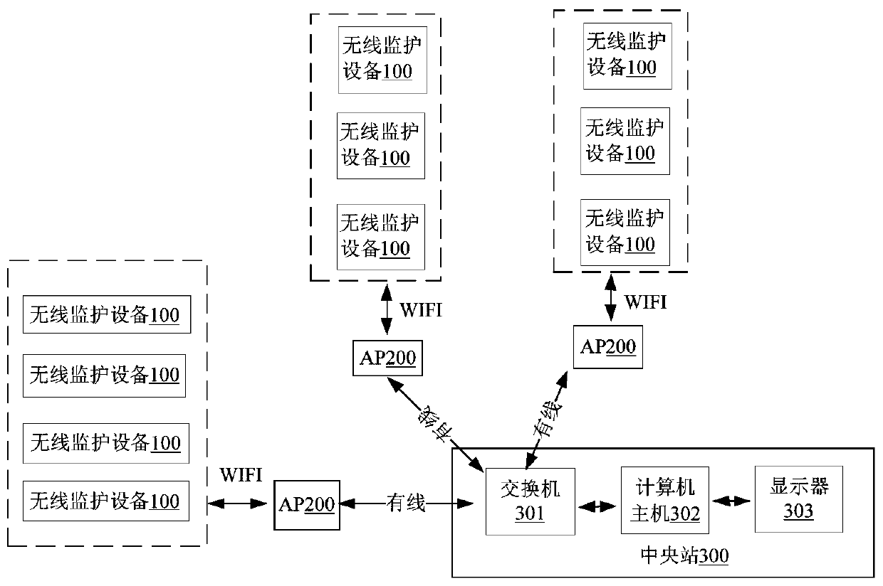 Network channel adjustment method, device, terminal, system and medium