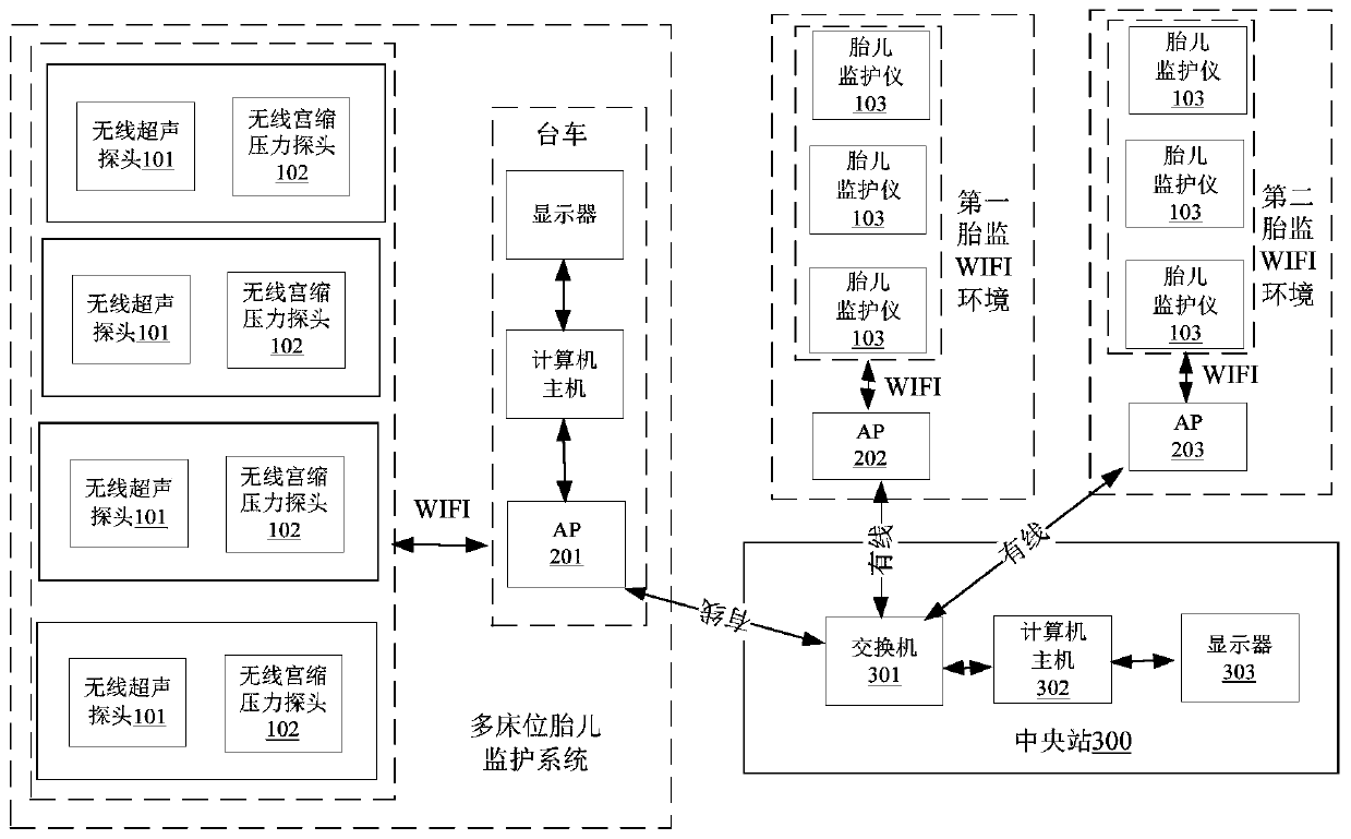 Network channel adjustment method, device, terminal, system and medium