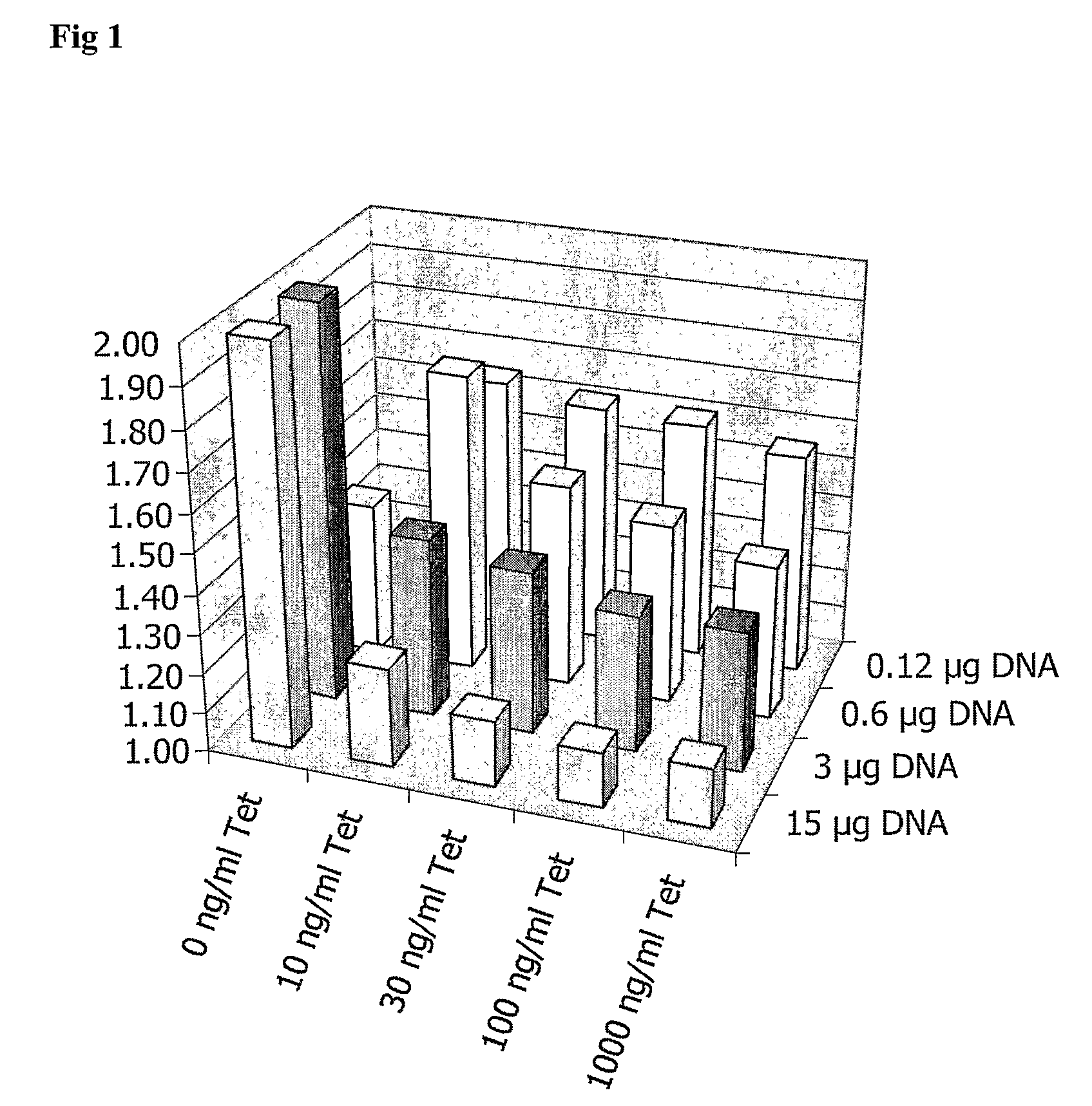 Functional Screening Assay