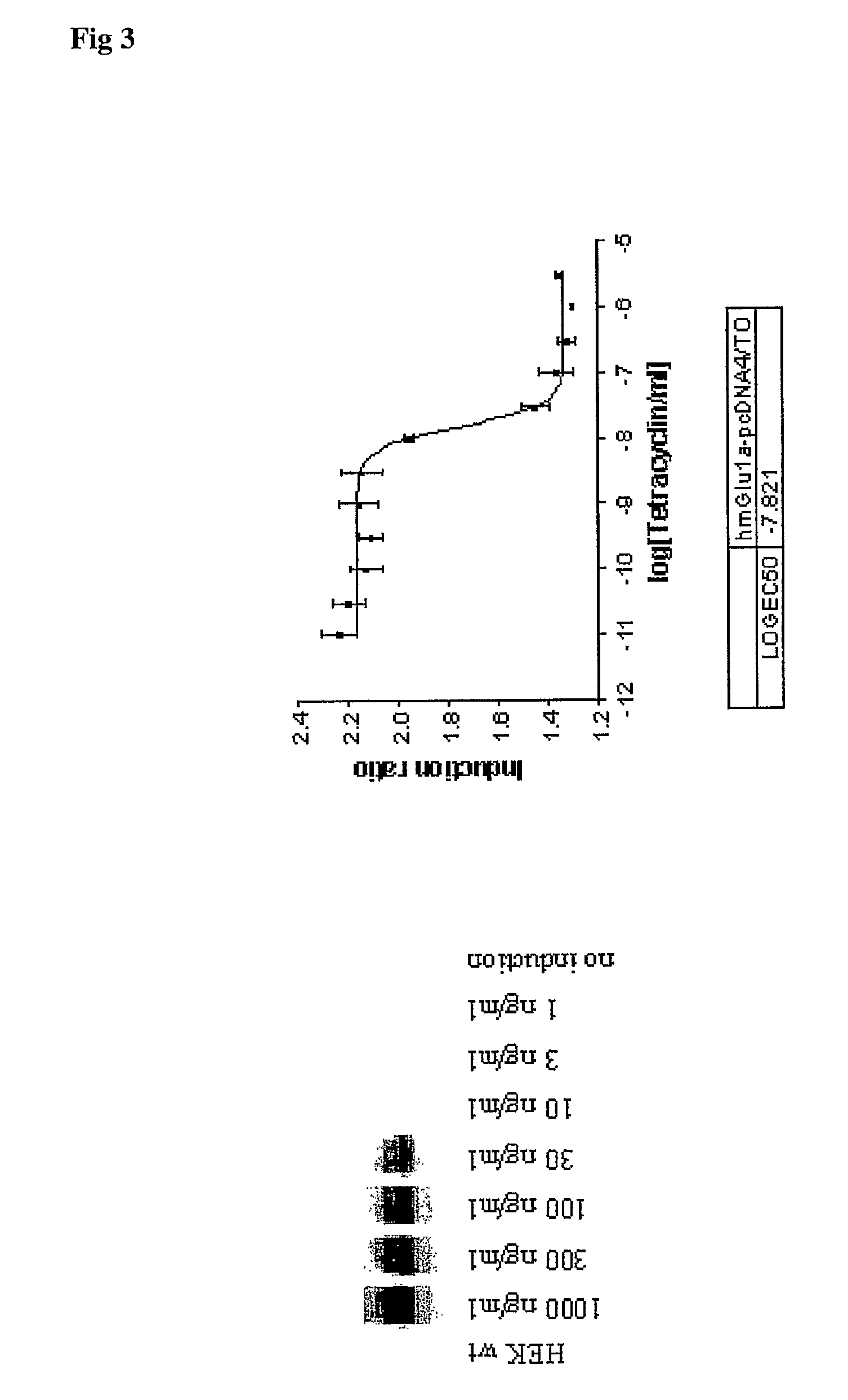 Functional Screening Assay