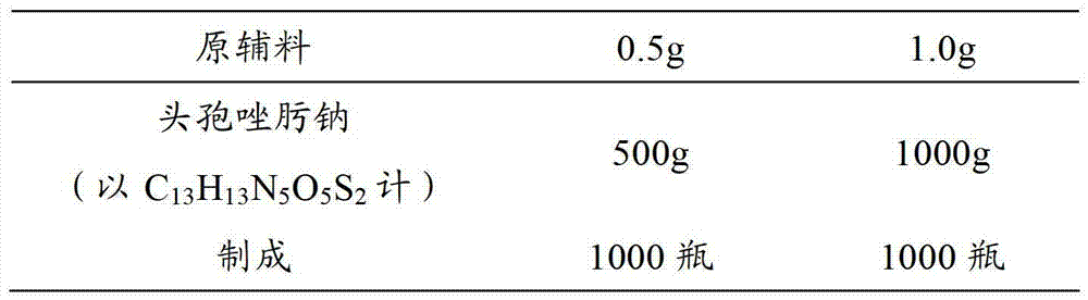 Pharmaceutical composition of injection ceftizoxime sodium and compound amino acid injection