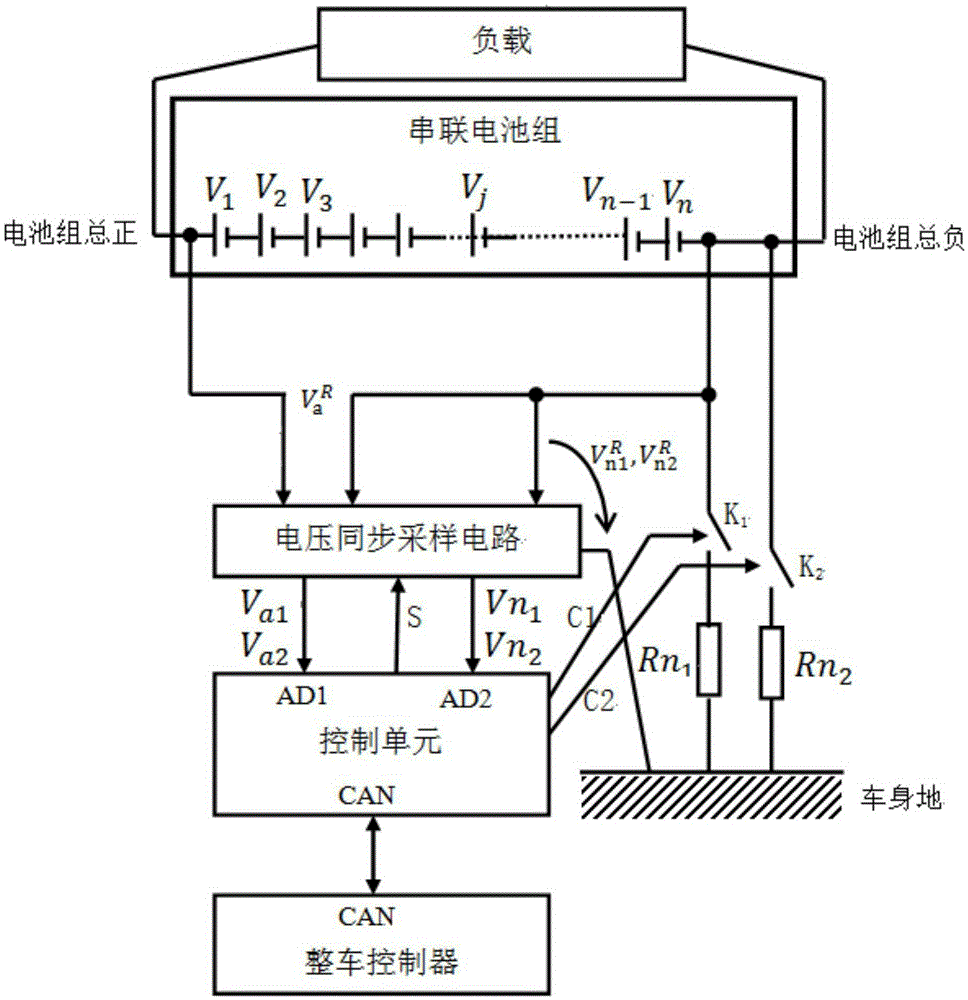 Method and system for predicting insulation resistor fault of electric car