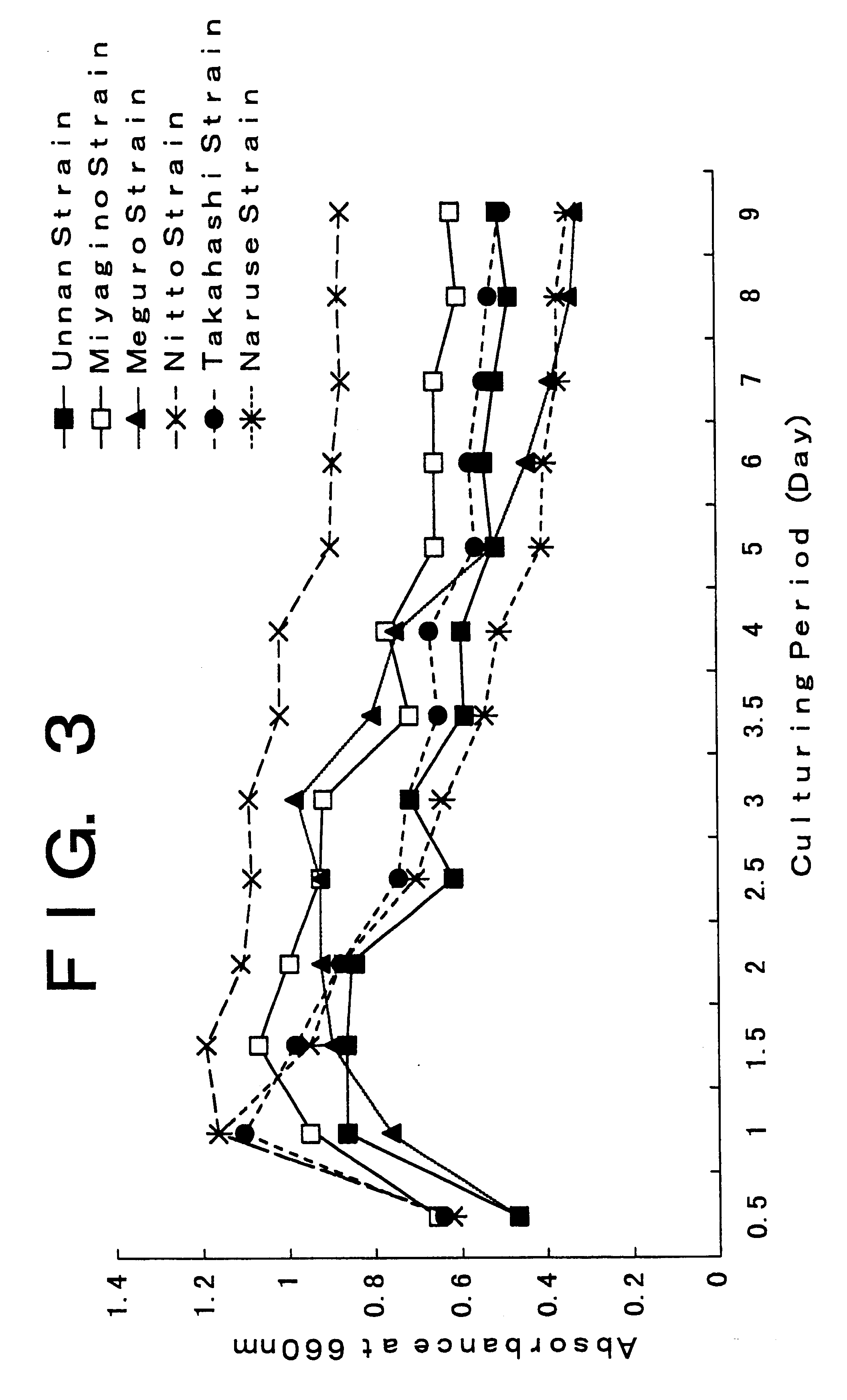 Method for culturing Bacillus subtilis natto to produce water-soluble vitamin K and food product, beverage, or feed containing the cultured microorganism or the vitamin K derivative
