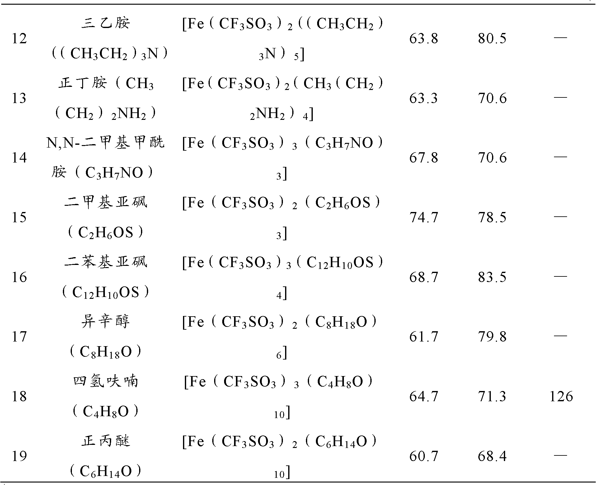 Catalyst composition for preparing 1,2-polybutadiene, and preparation method for 1,2-polybutadiene