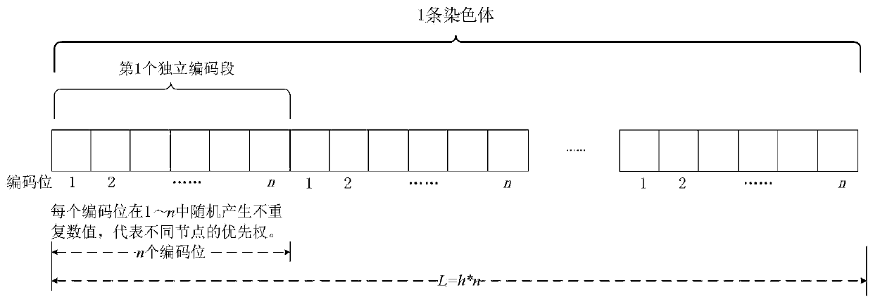 Service routing addressing method for service operation of power communication network