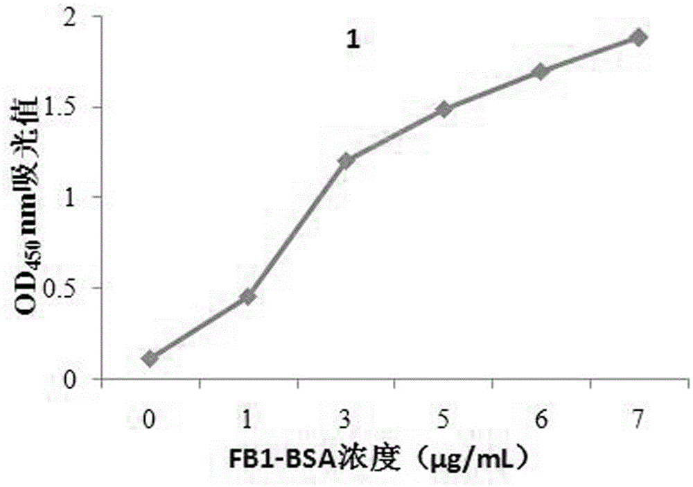 Polypeptide sequence capable of specifically being bound to fumonisin B1 and applications thereof