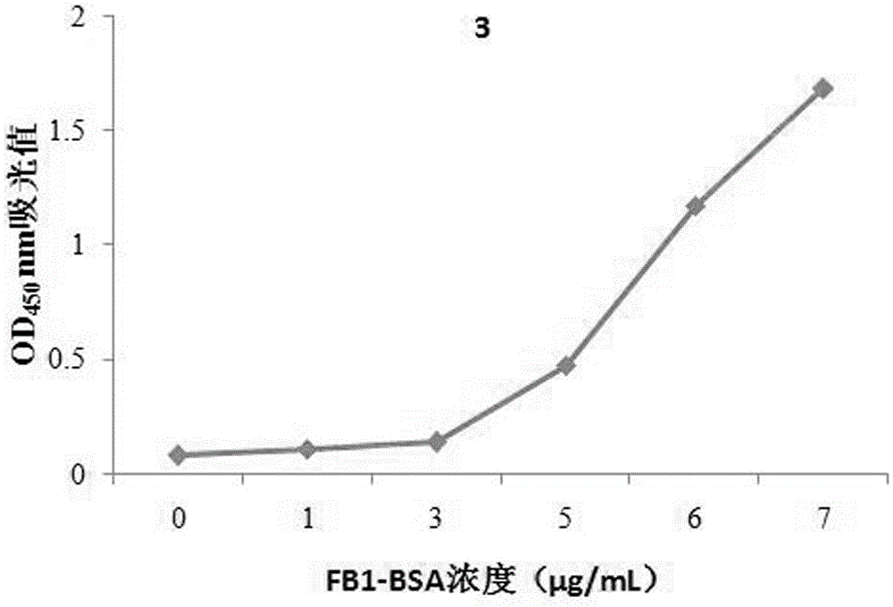 Polypeptide sequence capable of specifically being bound to fumonisin B1 and applications thereof