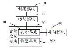 A kind of sound mixing control method and device of wince vehicle multimedia