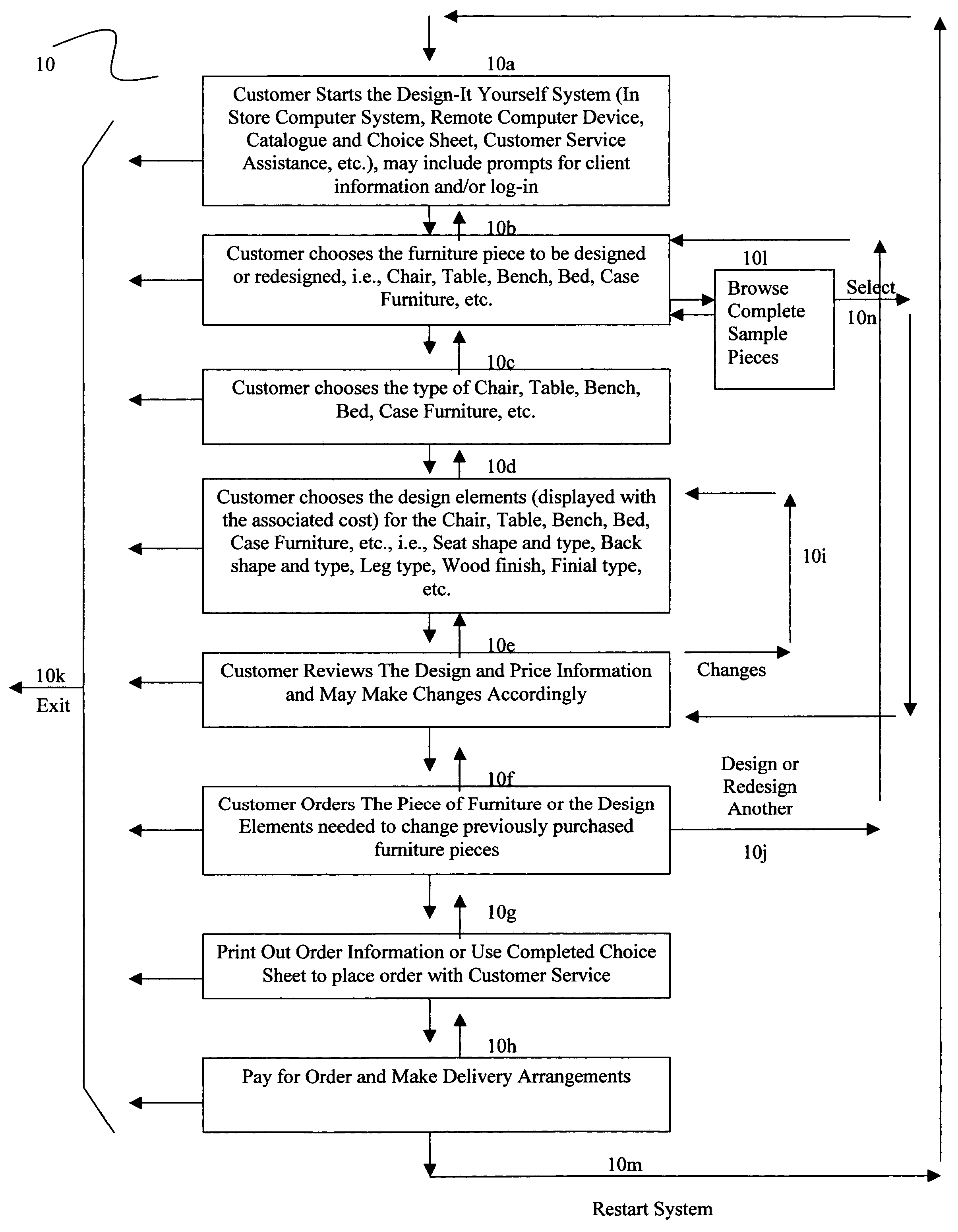 Semi-custom furniture design system and apparatus