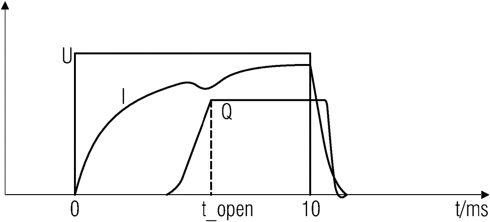 Method for operating a switch valve