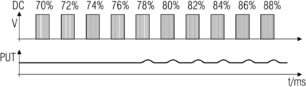 Method for operating a switch valve