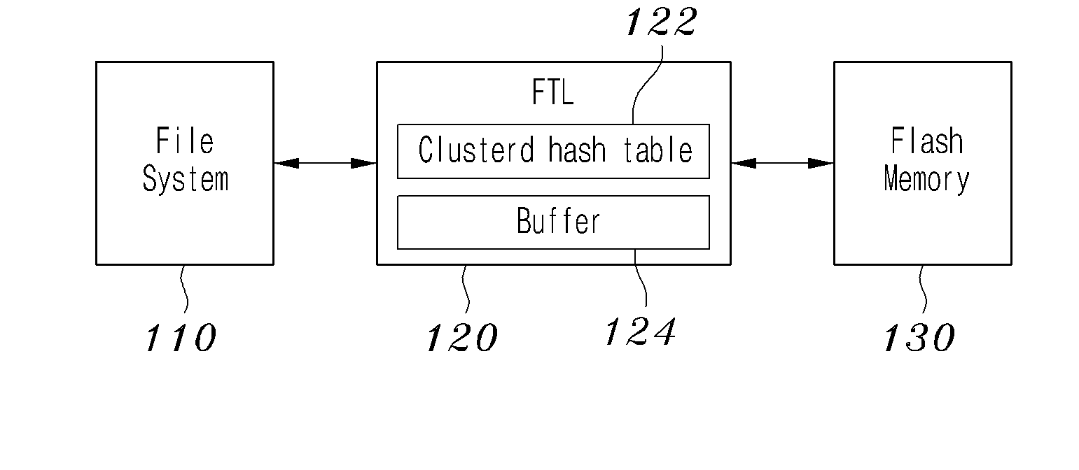 Efficient prefetching and asynchronous writing for flash memory