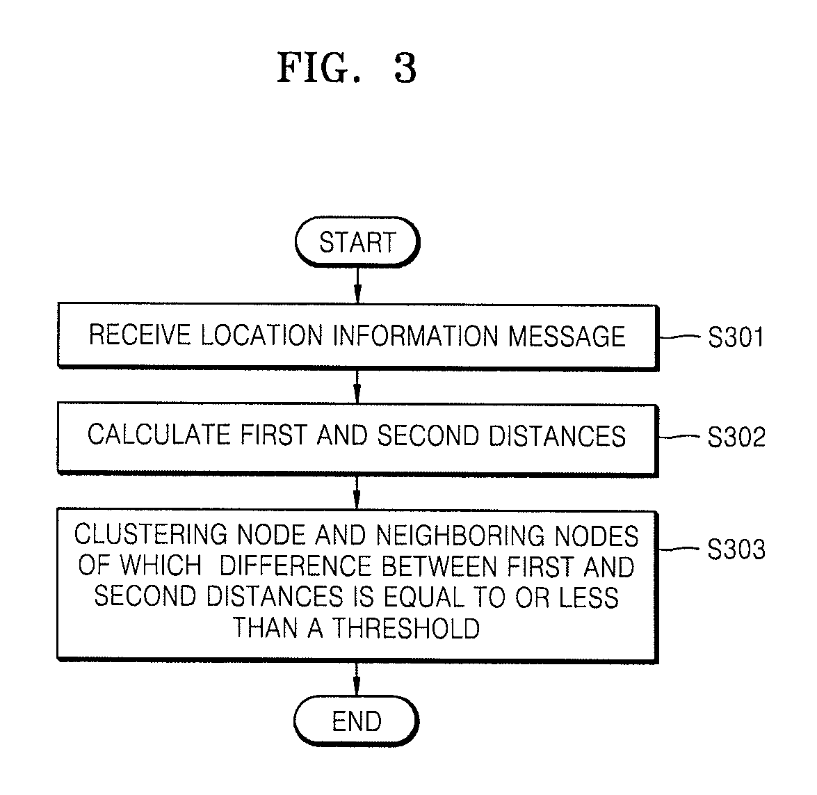 Node for self localization, clustering method using the same, and localization method