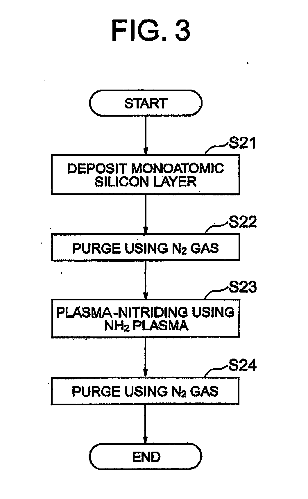Method for manufacturing a semiconductor device having a nitrogen-containing gate insulating film