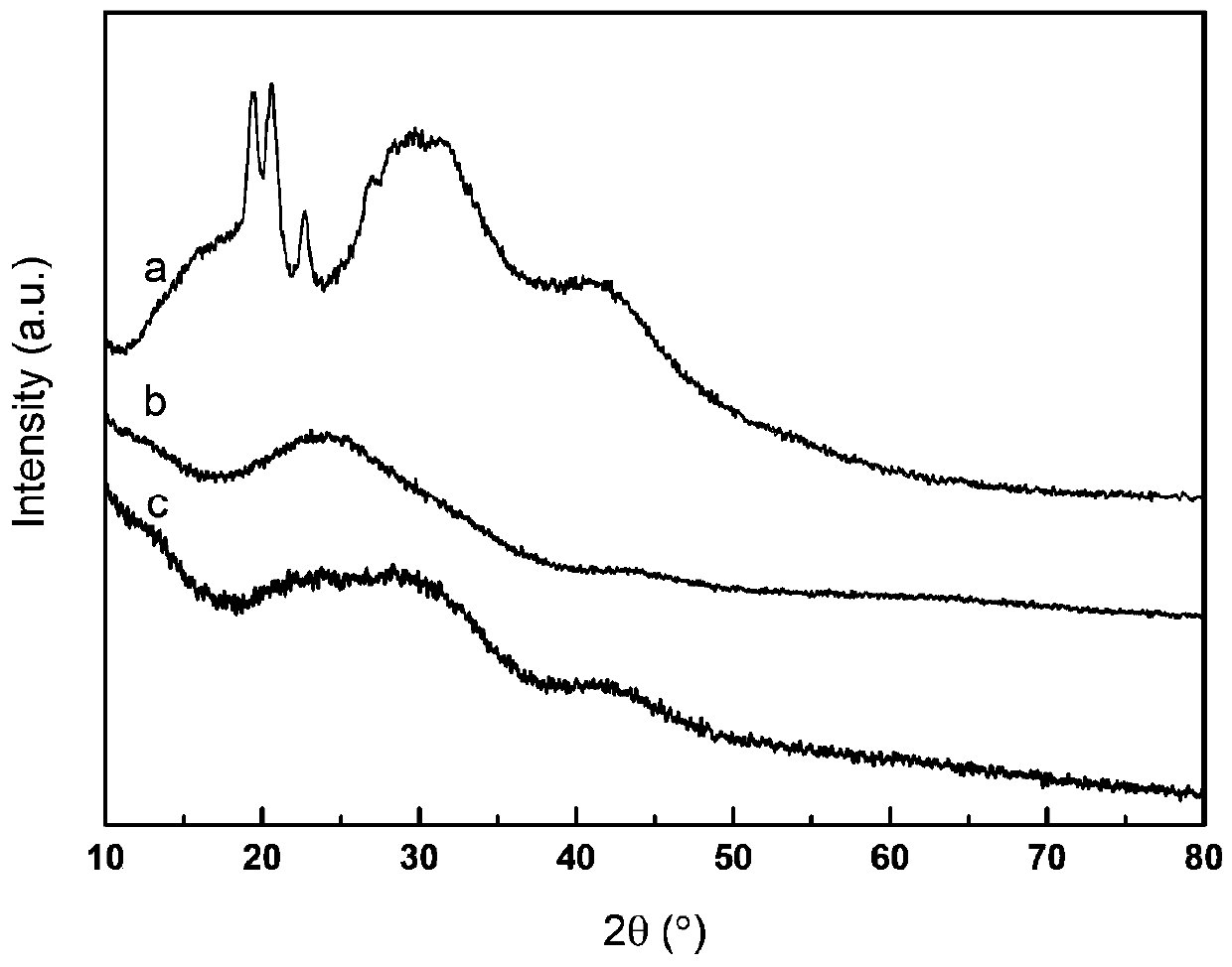 PH electrochemical sensor based on aniline oligomer/graphene composite material, and preparation method of sensor