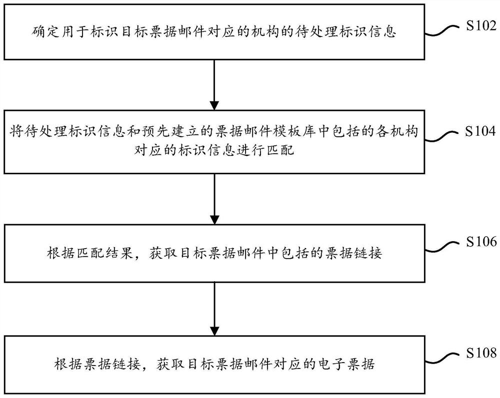 Electronic bill mail processing method and device