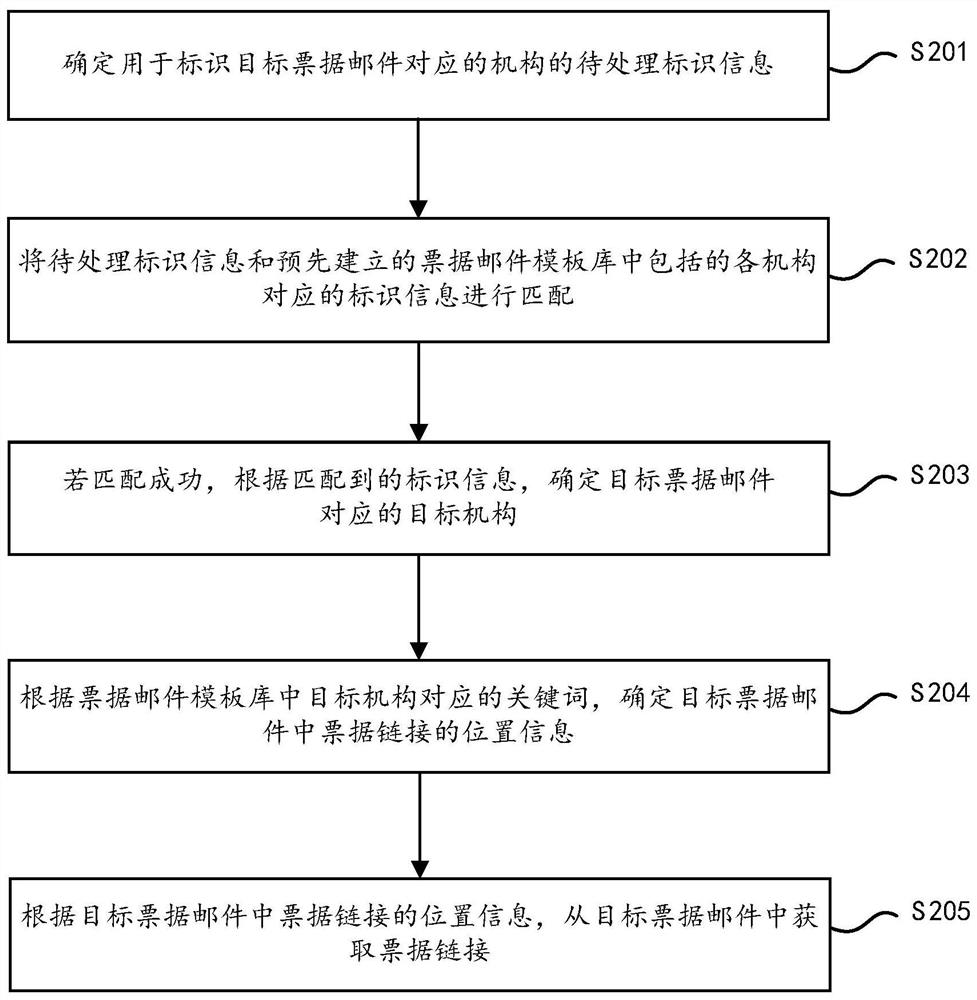 Electronic bill mail processing method and device