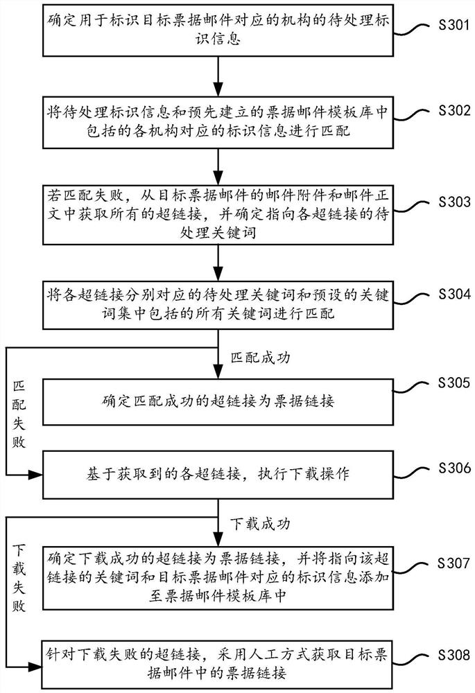 Electronic bill mail processing method and device