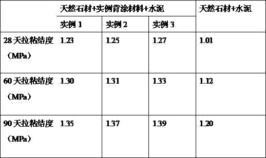 Stone alkali- resistant back-coating material and preparation method thereof