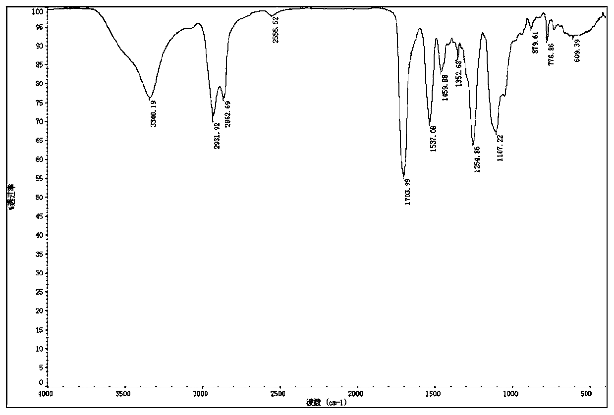 A kind of dibasic mercaptan oligomer and its preparation method and application