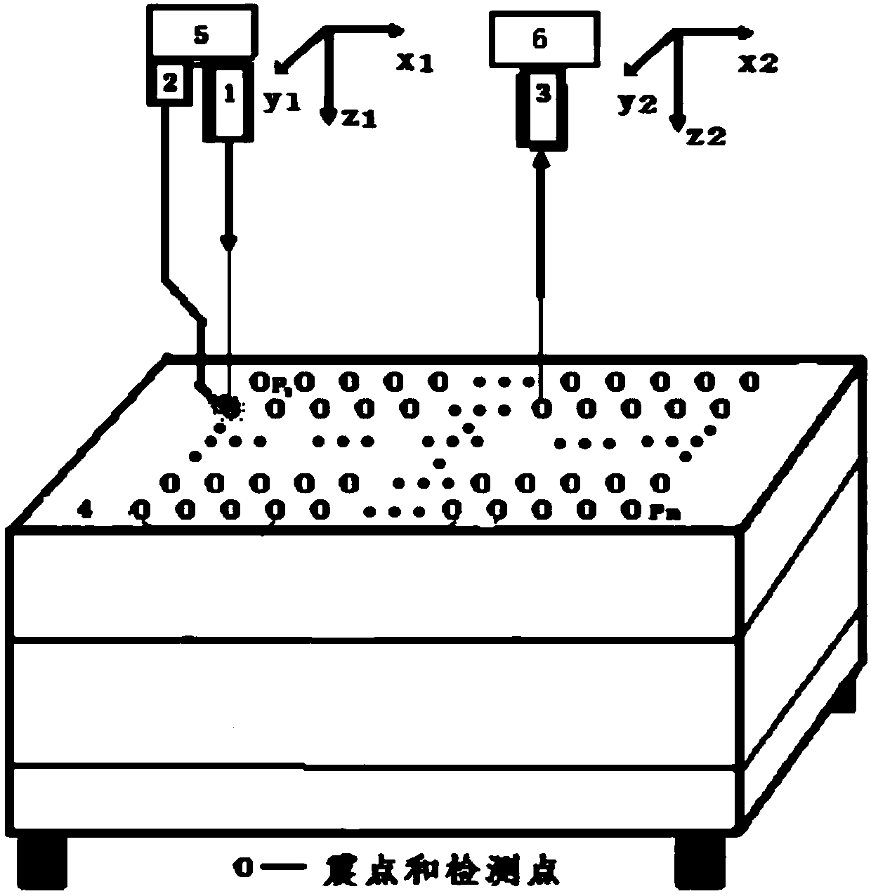 A Laser Ultrasonic Experimental Method for a Physical Model of Undulating Surface