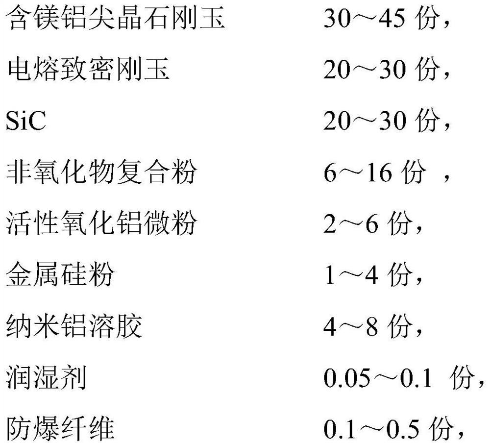 Nano-sol bonded wear-resistant plate for main iron channel of blast furnace and its preparation method and application