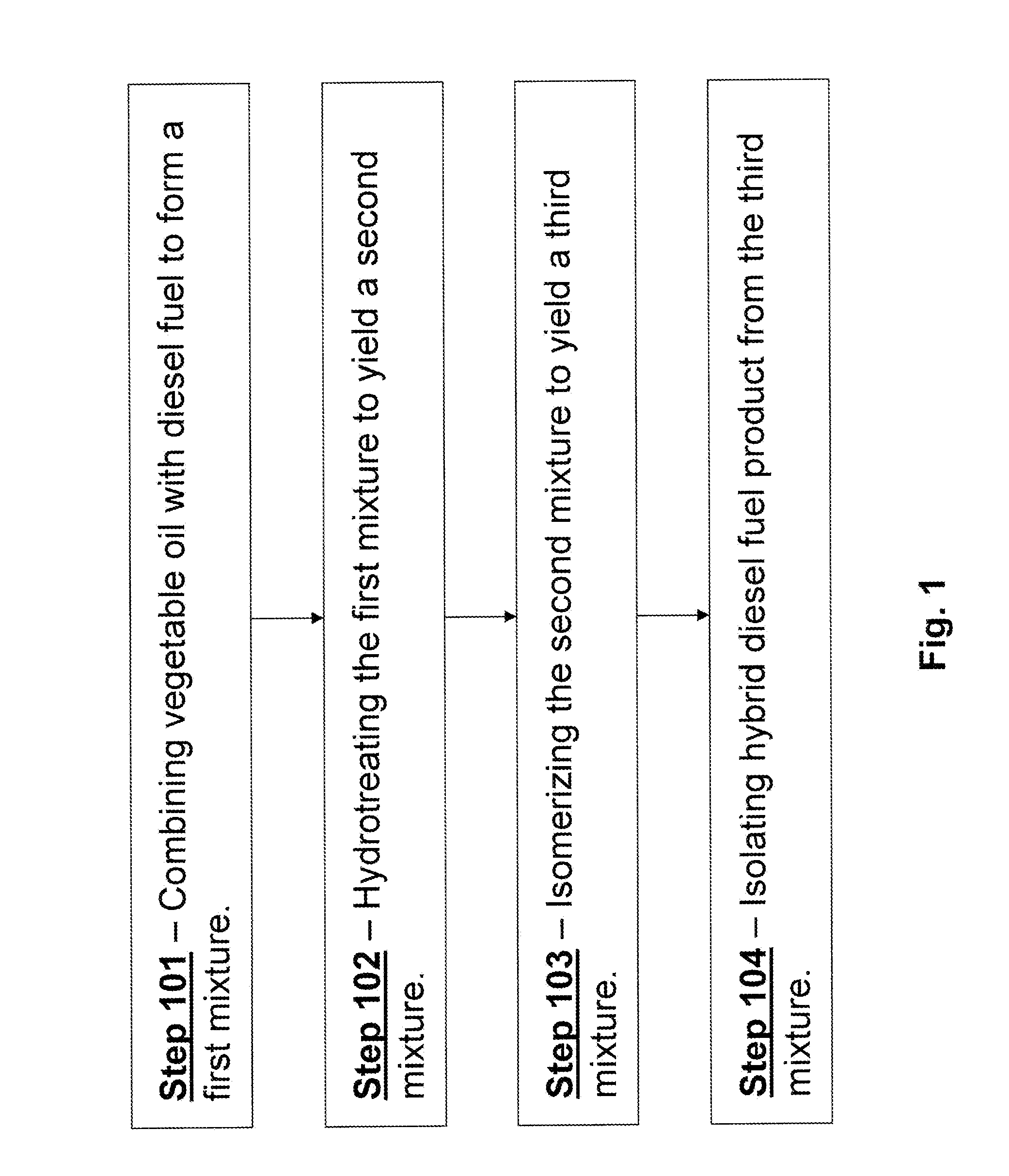 Co-processing diesel fuel with vegetable oil to generate a low cloud point hybrid diesel biofuel