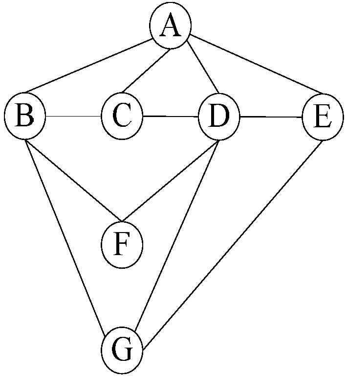 PPI network comparison-oriented graph matching constraint solving symbol method