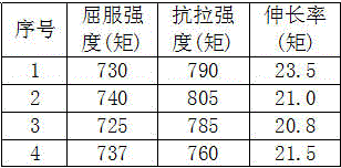 A kind of q550e high-strength steel hot-rolled coil and production method thereof