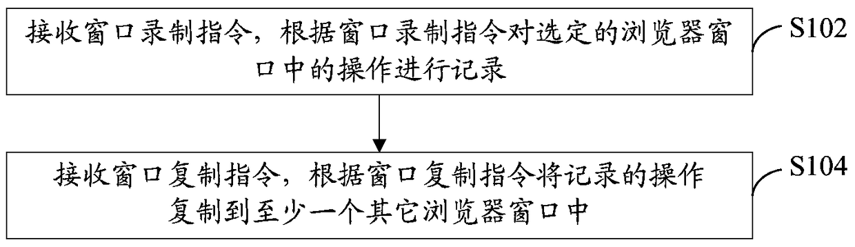 Browser window operation reproduction method and device