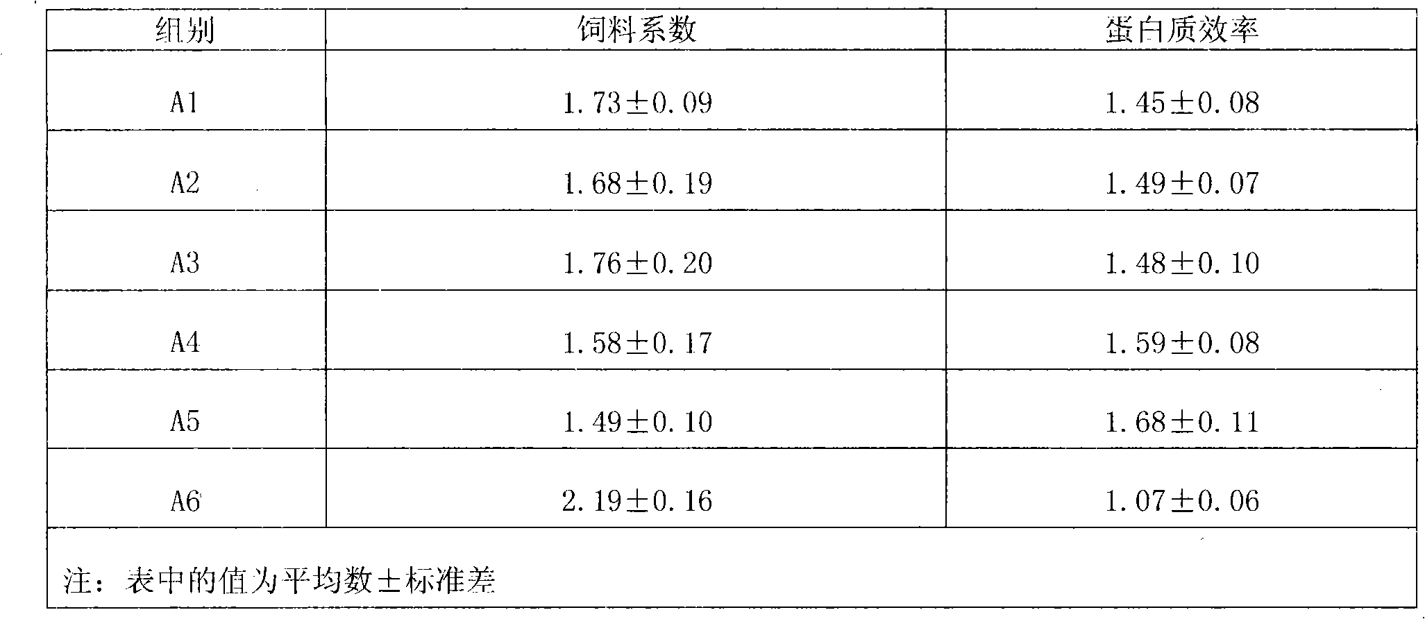 Shrimp fertile-benefiting growth promoter