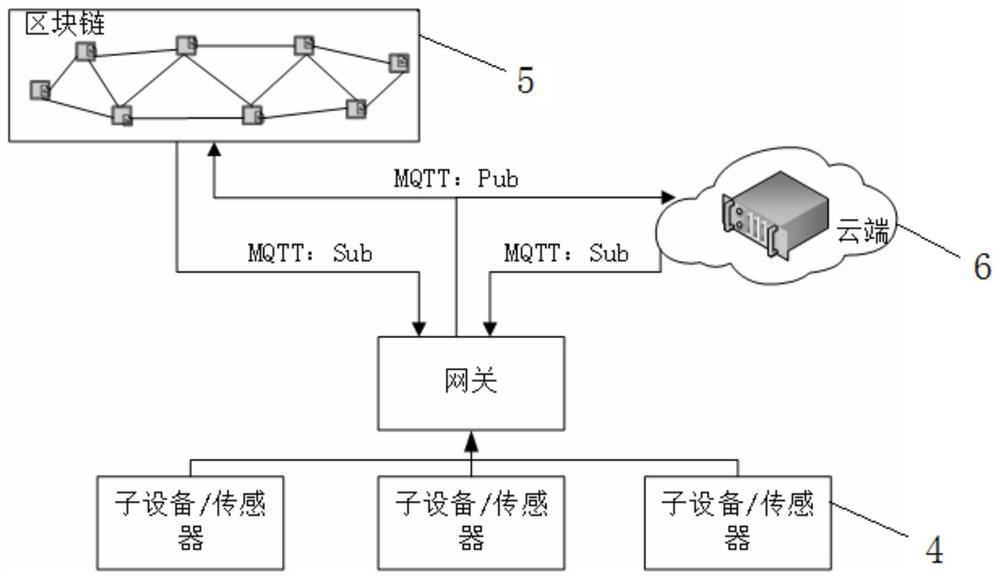 Industrial Internet data security monitoring method and system based on block chain