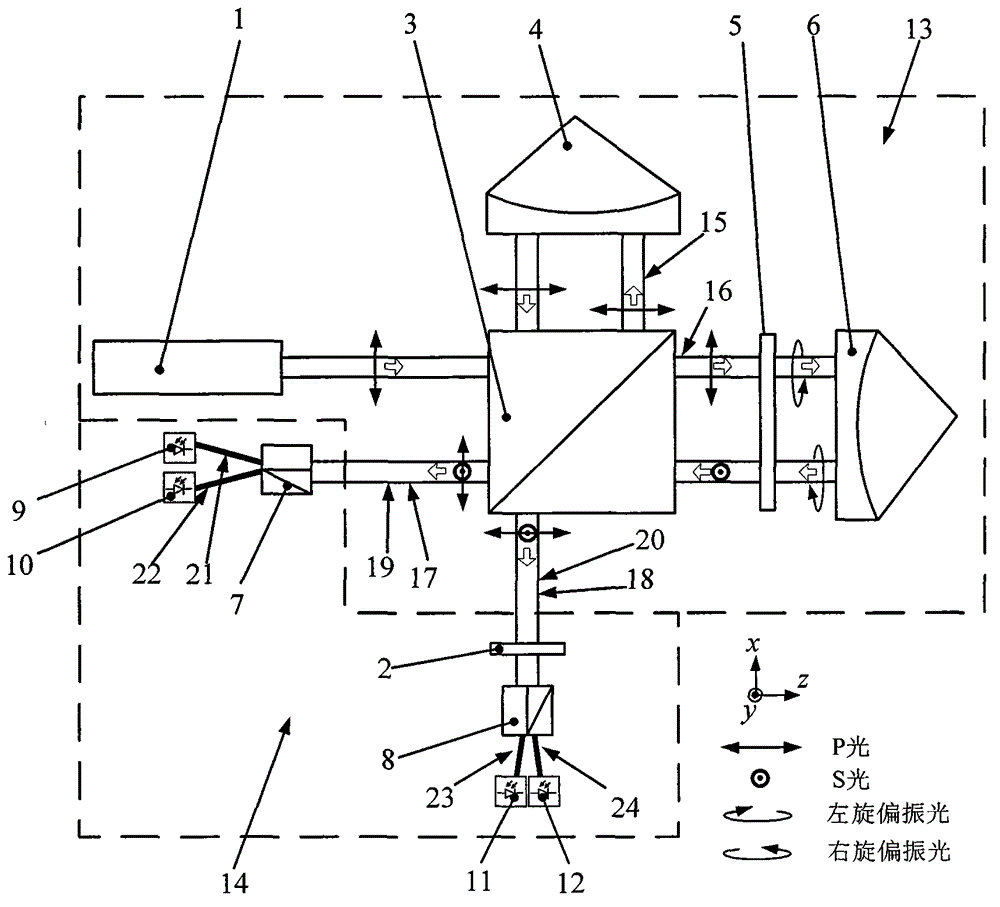 Quadrature error-free double-path polarization interference and double-Wollaston prism light-splitting type homodyne laser vibration meter