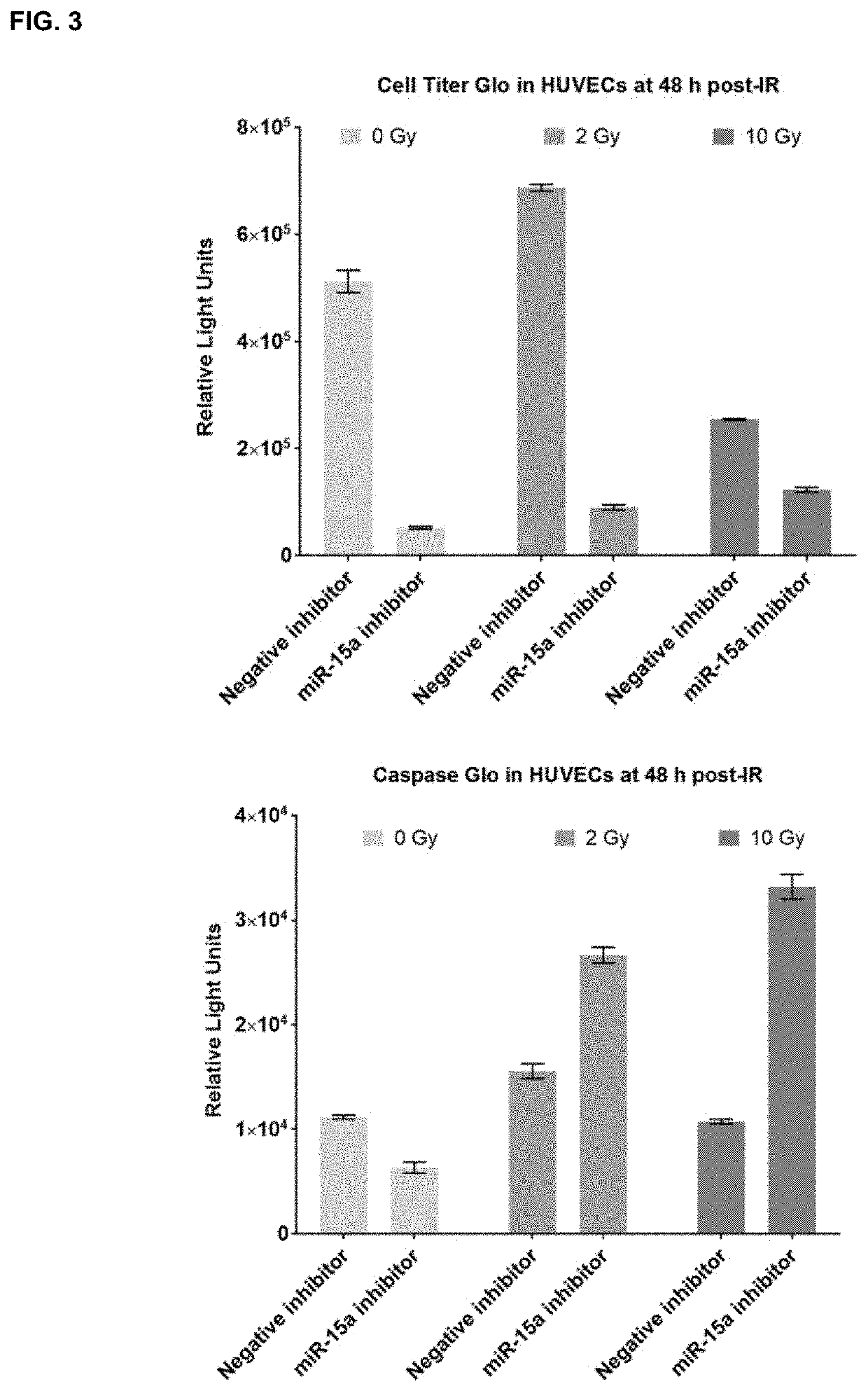 Microrna inhibitors as anti-cancer therapeutics