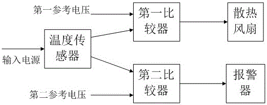 Router temperature detection and heat radiation controlling circuit structure