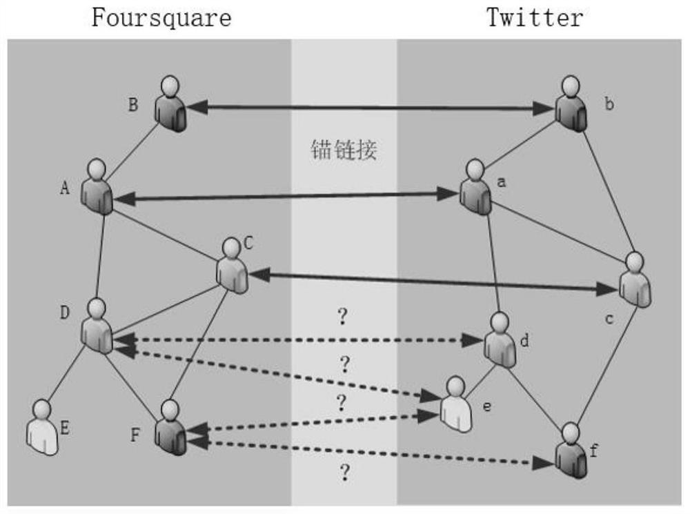 Cross-social-network user identity recognition method based on neural tensor network