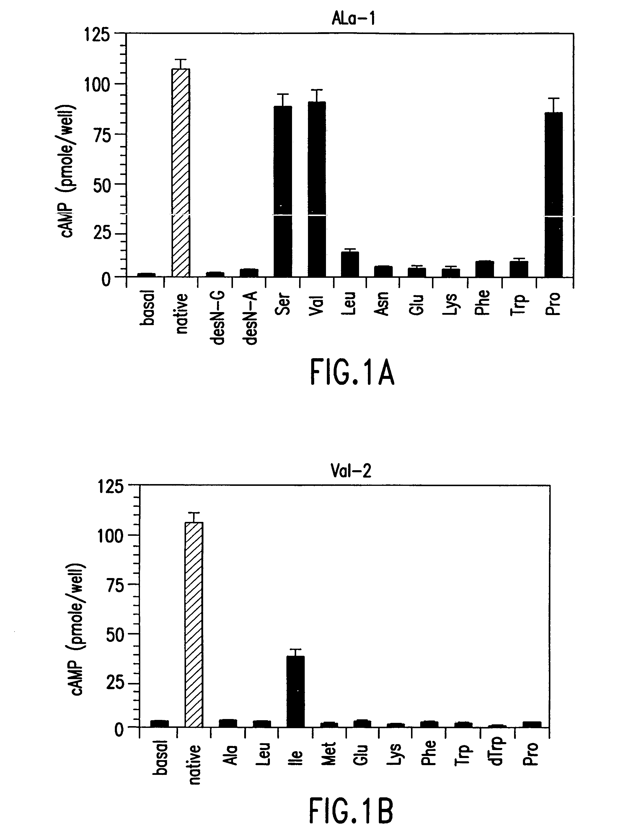 Nucleic acids encoding parathyroid hormone (PTH) derivatives