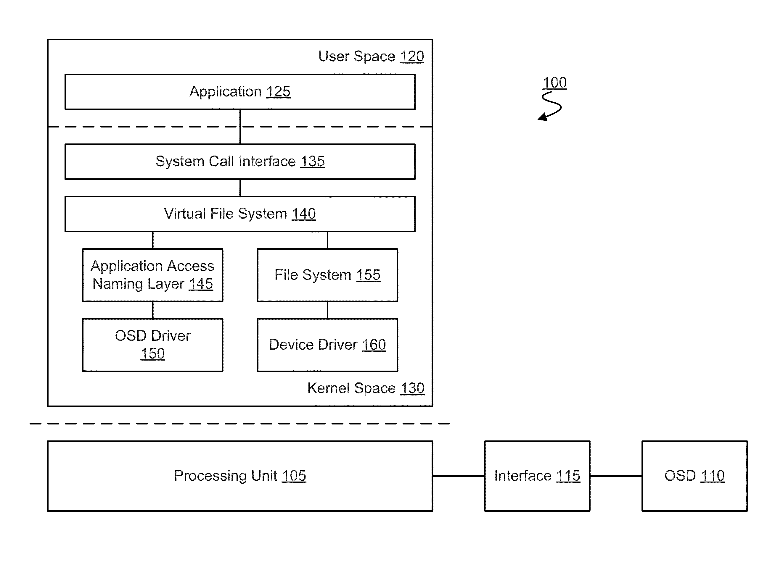 Method, system and apparatus for region access control